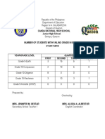 Number Failed SY 2017-2018 English