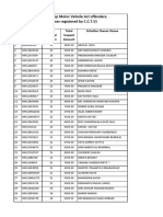 List of 100 Top Motor Vehicle Act Offenders. (Offences Registered by C.C.T.V)