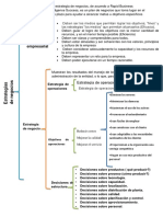 Estrategia de Negocio Mapa de Llaves