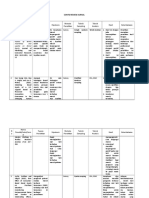 Contoh Review Jurnal