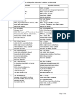 List of CPIOs and AAs - 23!01!18