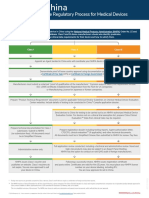 List of Documents ISO 13485 ISO 14971