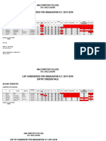 List Candidates For Graduation S.Y. 2017-2018: Ama Computer College