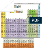 New Periodic Table