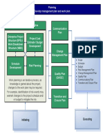 PlanningProcessMap PDF