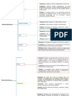 Cuadro Sinoptico Neurotransmisores