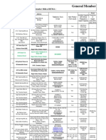 A Yarn Manufacturing Spinning Mill List 2018