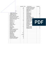 Ration List For Home, Office, Office Etc.