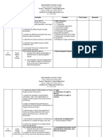 Sci 10 Budget of Work