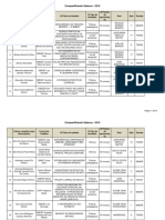 Polos e Trabalhos - Compartilhando Saberes 2019 