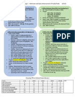 NICU Nutrition Protocol