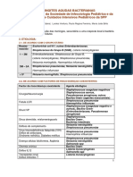 Meningites Agudas Bacterianas Protocolo