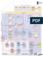 TOGAF 9.1 Metamodel