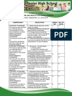 Budget of Work - DISS