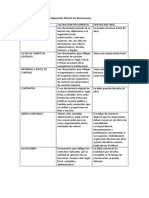 Valoración Documental y Disposición Final de Los Documento