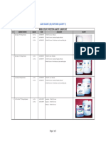 AGR SMART (M) SDN BHD (442495-V) : Surfactant / Wetting Agent / Adjuvant