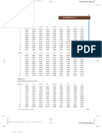 Table A.1: Present Value of $1