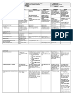 DLL Grade 6 All Subjects q1 w1