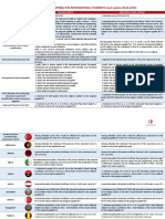 Odtu Iso Requirements