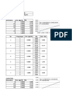 Data Mentah Penelitian 