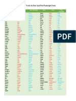 List of Verbs in Past and Past Participle Form: Root Past Past Participle Root Past Past Participle