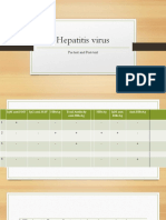 Hepatitis Virus: Pre Test and Post-Test