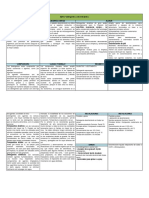 Matriz - Evidencia 2 - Detergentes y Desinfectantes