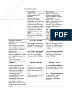 Swot Analysis For Pearson PLC Latest