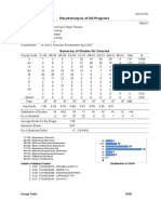 CE II 2016 Admin Result Analysis 2017 April Exam