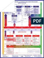 Itil v2 Process Model PDF