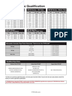 Tube and Pipe Qualification: DM 80 Series - Metric Tube DM 60 Series - OD Tube DM 20 Series - NPS Pipe