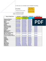 Website in Cordinator List Nov2010