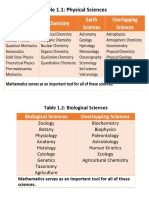 Science 7 Figures and Activities