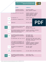 Reglas de Pronunciacion en Ingles, Pronunciation Rules in English