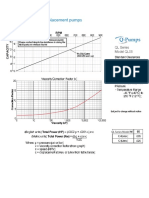 QL Series - Positive Displacement Pumps