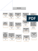 Mapa Conceptual Fines Del Estado