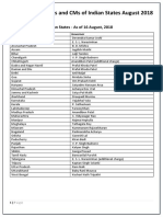 List of Governors and CMs of Indian States August 2018 (Downloaded From Exampundit - In)