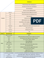 Group Name/Channel Indications