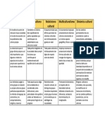 Cuadro Comparativo