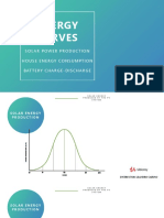 Energy Curves Resources