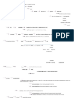 Esquema de La Materia