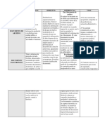 Paralelo Clases de Documentos