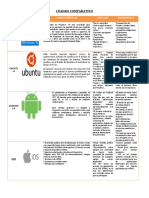 CUADRO COMPARATIVO de Sistemas Operativos