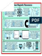 NMR Infographic