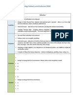 Chemistry and Anthropology Behind Social Behavior EDSO