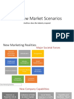 The New Market Scenarios: and How Does The Industry Respond