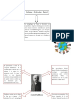 Antropologia Esquema