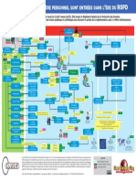 Rgpd.1 Plan - Doc.clusif Poster RGPD Français 4