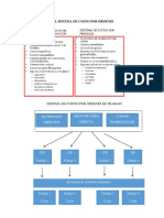 Sistema de Costo Por Órdenes