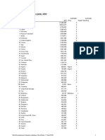 Gross Domestic Product 2016, PPP: Ranking Economy